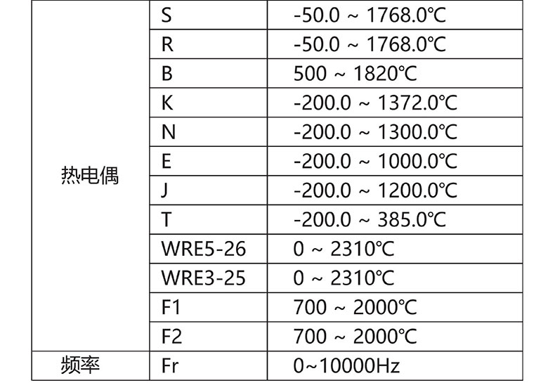 威格無紙記錄儀（VG5300）無紙萬能輸入，廠家直銷，品質(zhì)保障插圖4