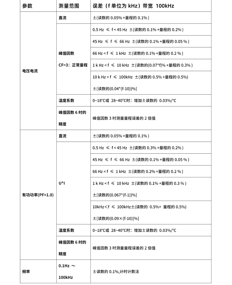 威格新品-多通道，多功能、高精度功率分析儀VG3000系列 廠家直銷 質(zhì)量保障插圖26
