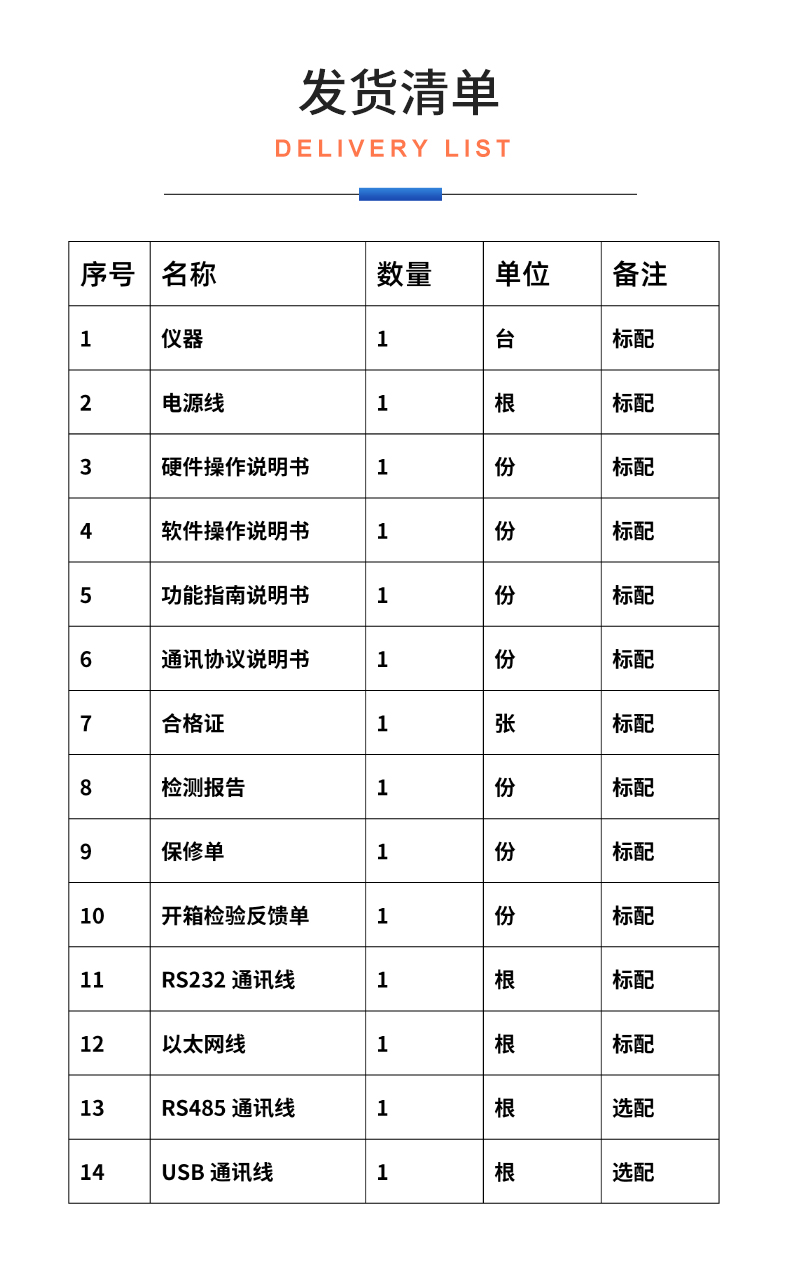 威格新品-多通道，多功能、高精度功率分析儀VG3000系列 廠家直銷 質(zhì)量保障插圖32