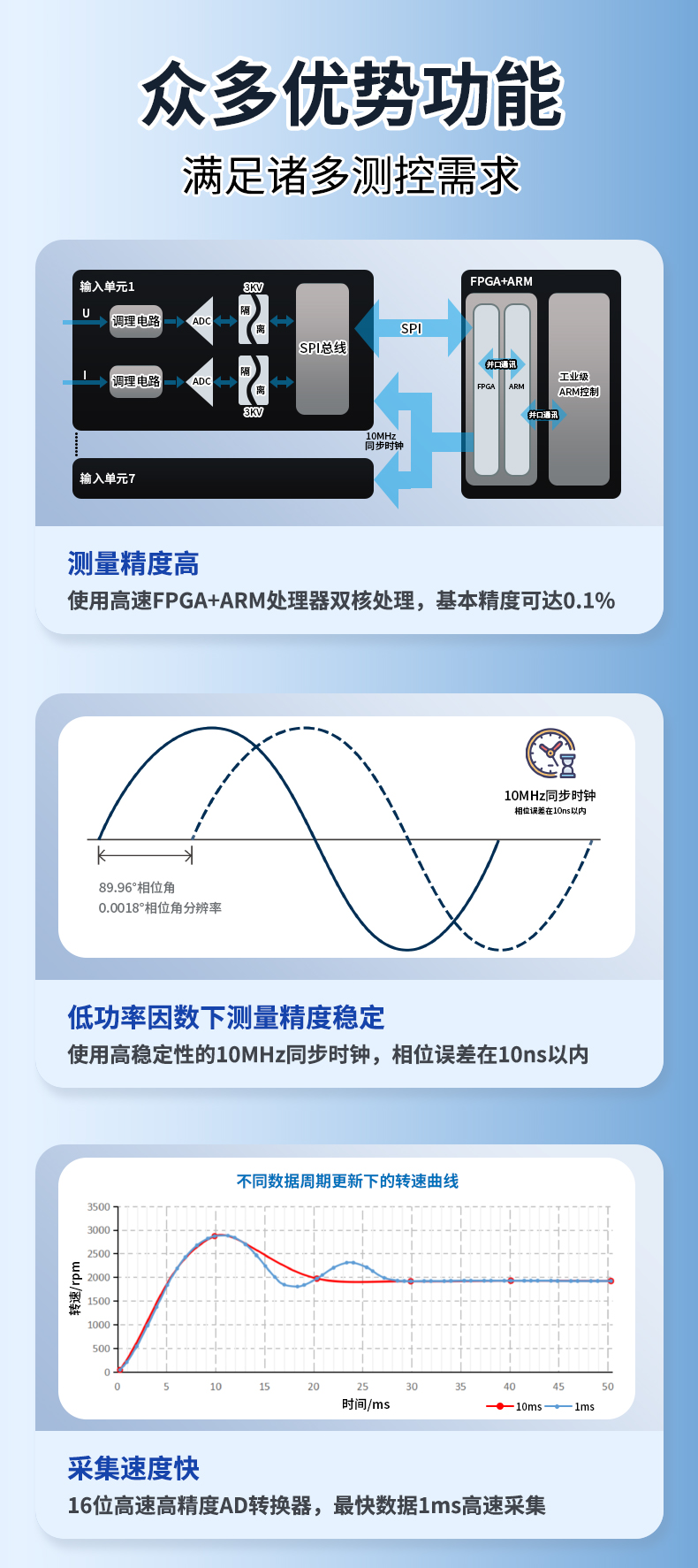 威格新品-多通道，多功能、高精度功率分析儀VG3000系列 廠家直銷 質(zhì)量保障插圖3
